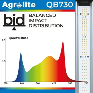 AGROLITE – LED QB 730W 2.9u